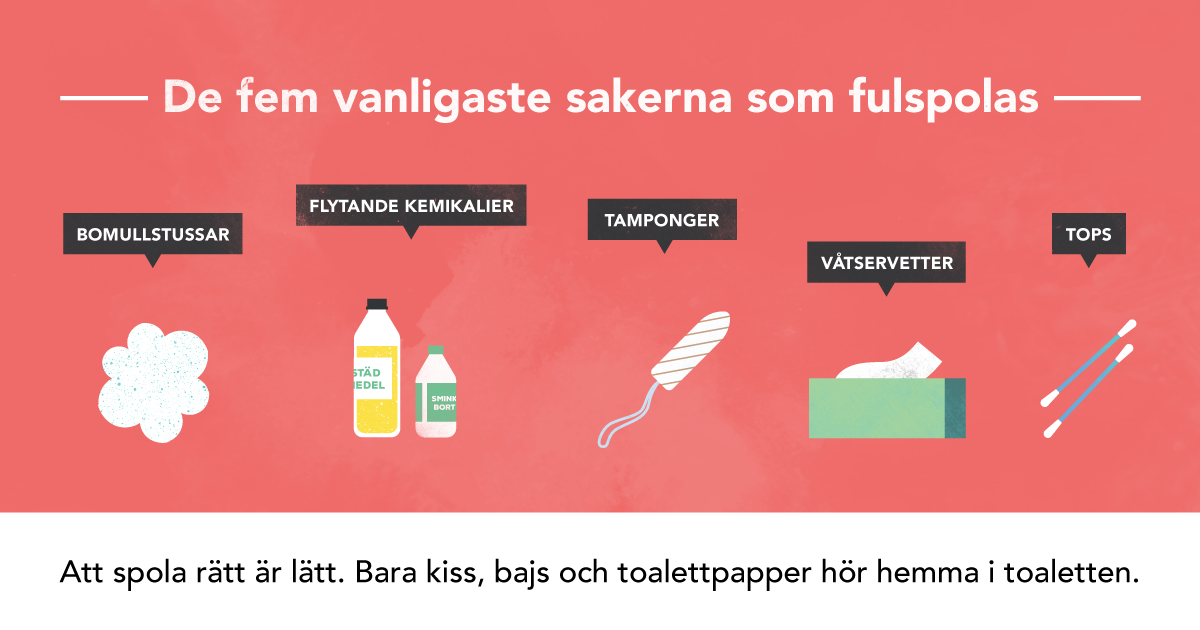 Illustration som visar på de fem vanligaste sakerna som fulspolas: bomullstussar, flytande kemikalier, tamponger, våtservetter och tops.