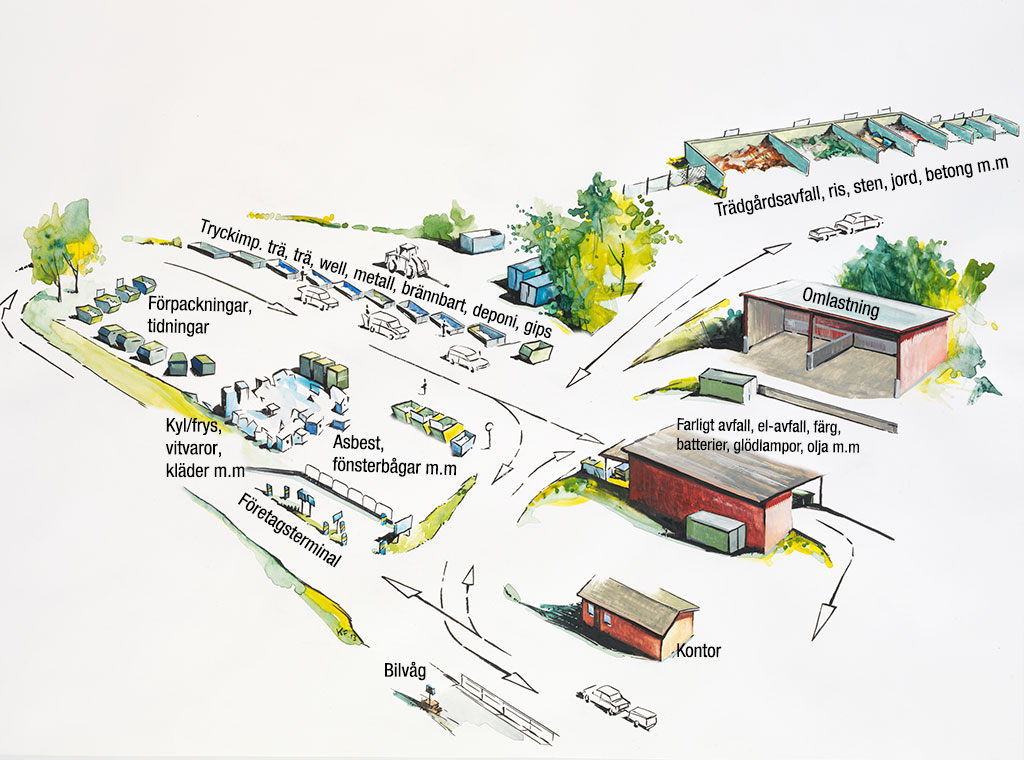 Placering av containrar och fack på Norraby återvinningscentral.