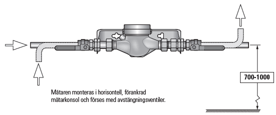Illustration av en vattenmätare i genomskärning.