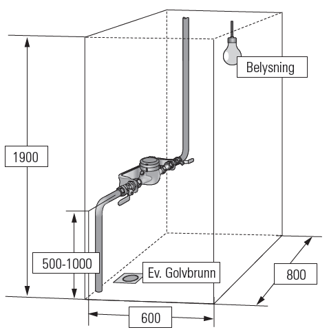 Illustration av en vattenmätares placering.