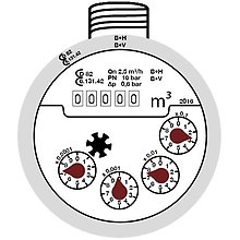 Vattenmätare utan fjärravläsning